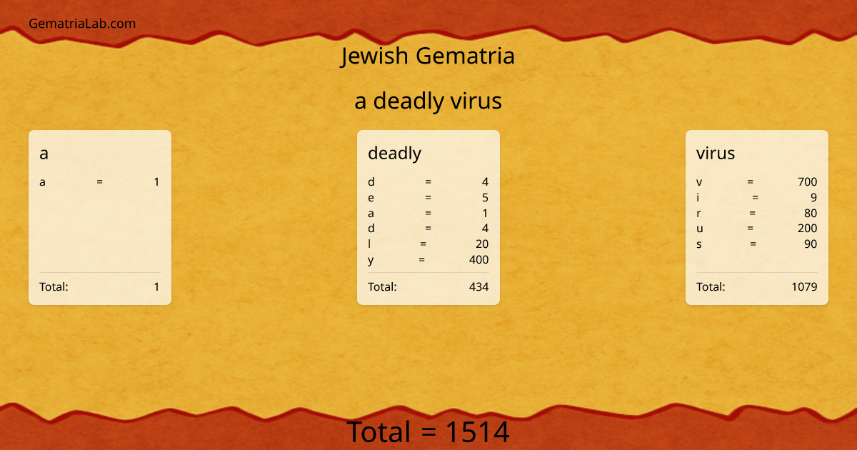 a deadly virus in jewish Gematria